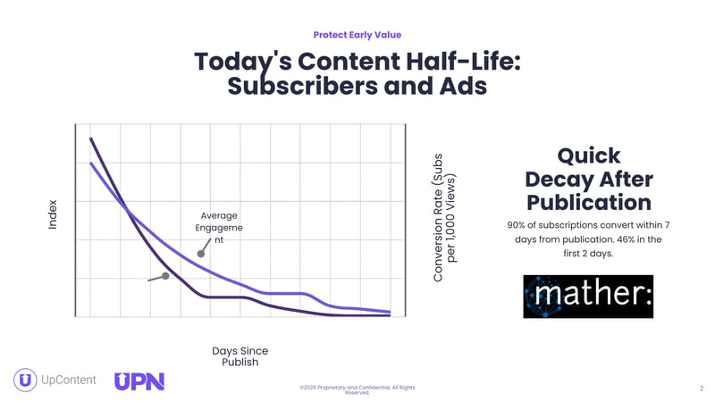 Todays Content Half-Life_ Subscribers and Ads