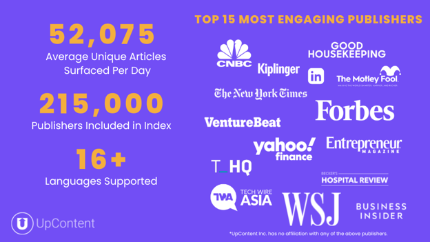 UpContent Top Engaging Publishers Graphic