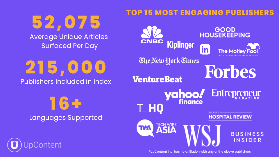 List of most engaged publishers on UpContent