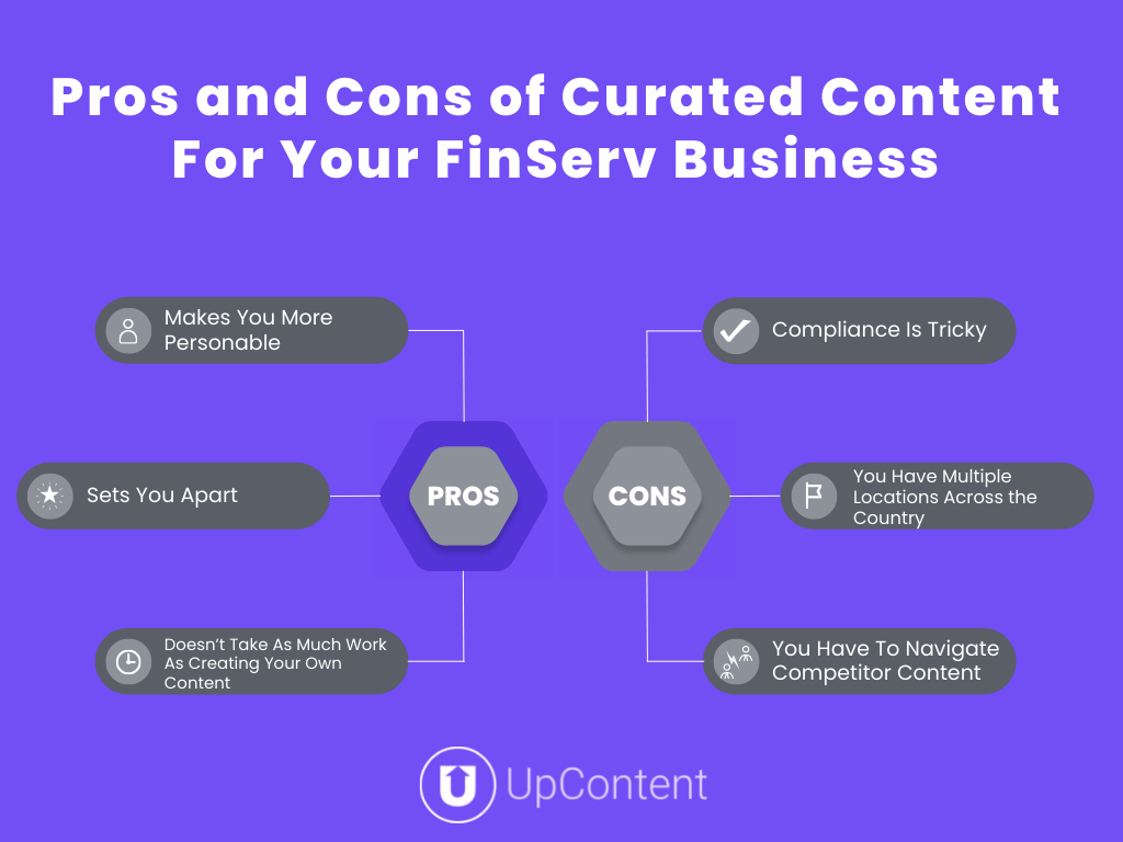 Picture showing pros and cons of curated content in financial services