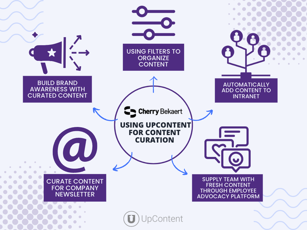Cherry Bekaert's UpContent Flow Chart Graphic, showing how may different ways they use UpContent